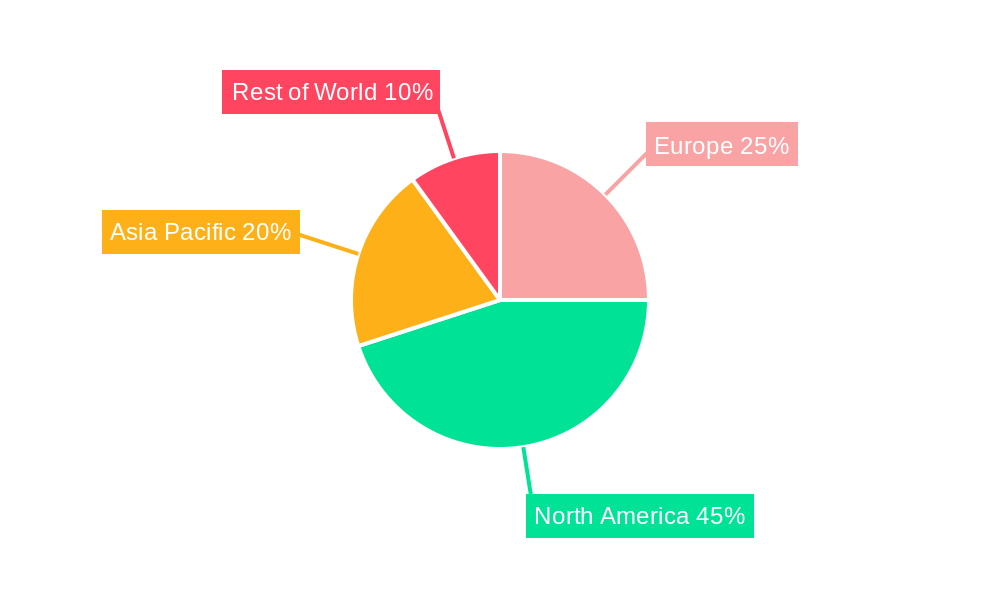 Europe Mass Spectroscopy Industry Regional Share
