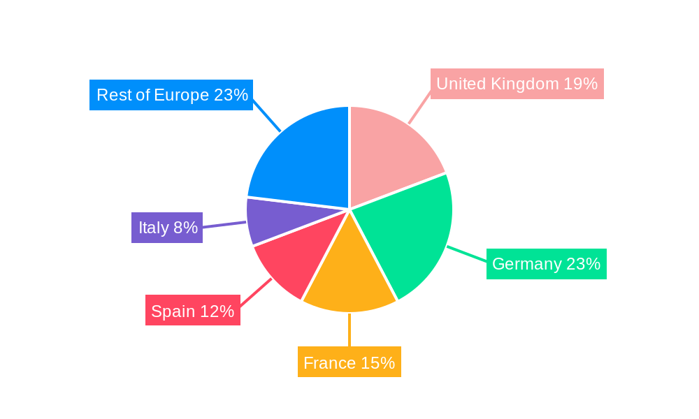 Europe Mattress Market Regional Share