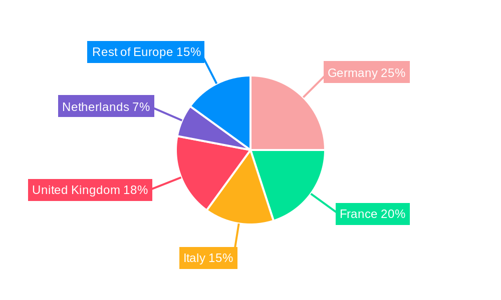 Europe Micronutrient Fertilizer Market Regional Share