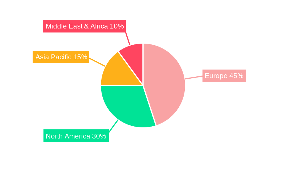 Europe Military Helicopters Market Regional Share