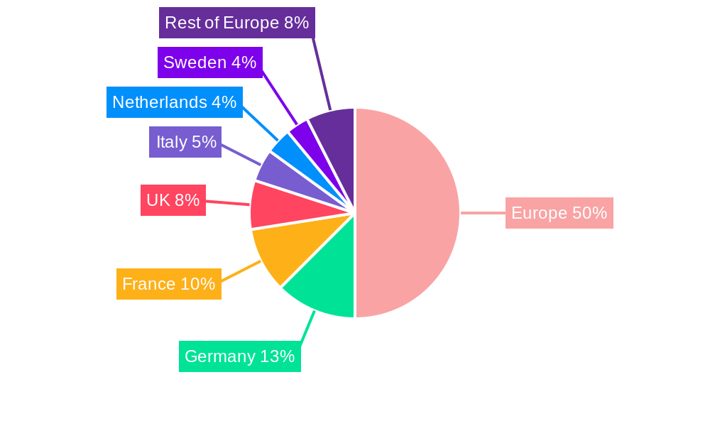 Europe Milk Protein Market Regional Share