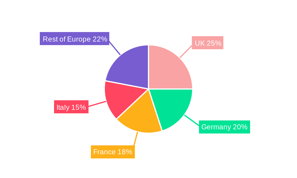 Europe Mobile Wallet Industry Regional Share