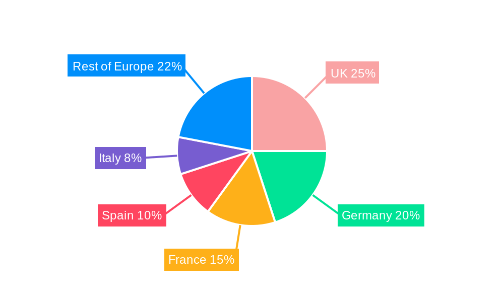 Europe Neobanking Market Regional Share