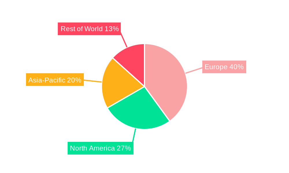 Europe Non-Lethal Weapons Industry Regional Share