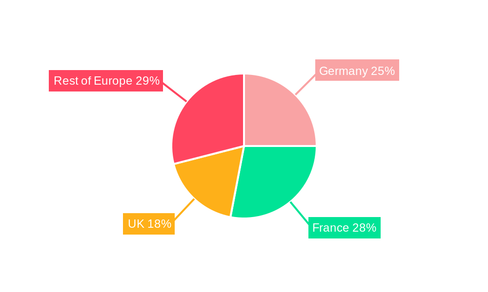 Europe Nuclear Power Plant Equipment Market Regional Share