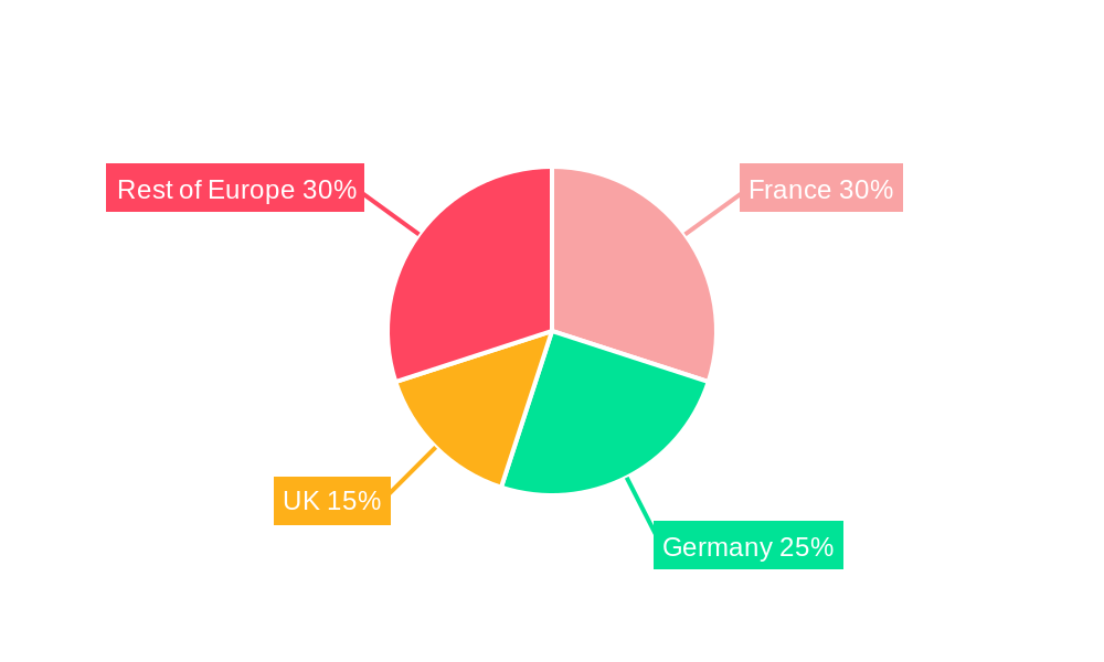 Europe Nuclear Power Plant and Equipment Industry Regional Share