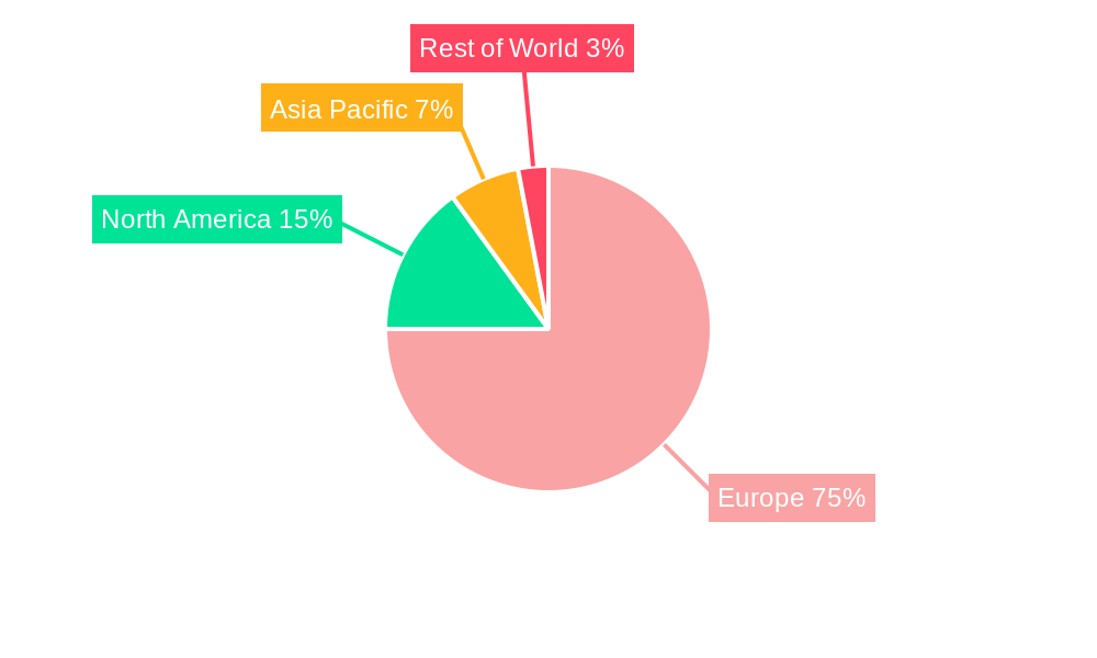 Europe Nuclear Reactor Decommissioning Market Regional Share