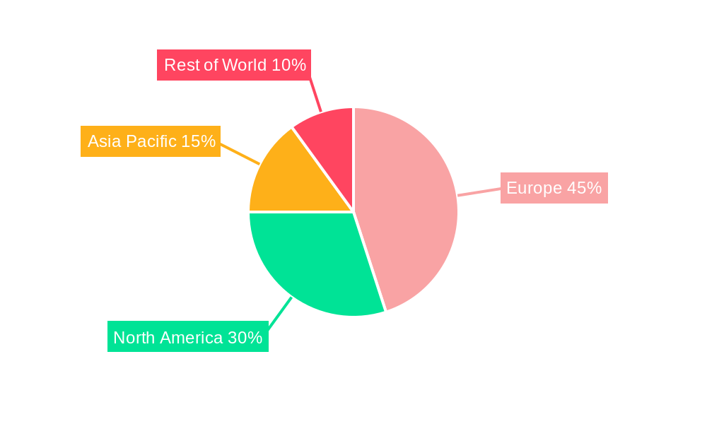 Europe Offshore Helicopters Industry Regional Share