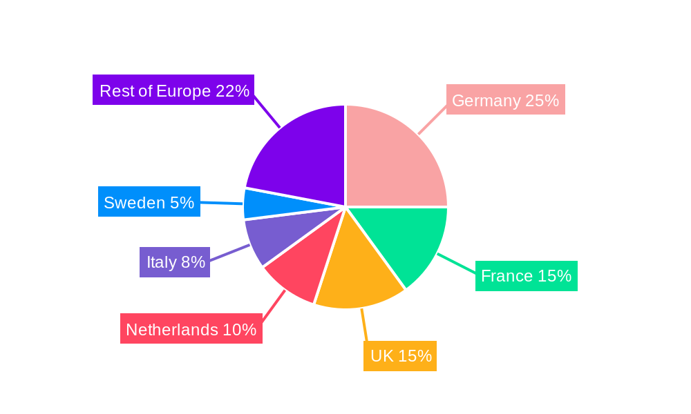 Europe Oil and Gas Storage Tank Market Regional Share