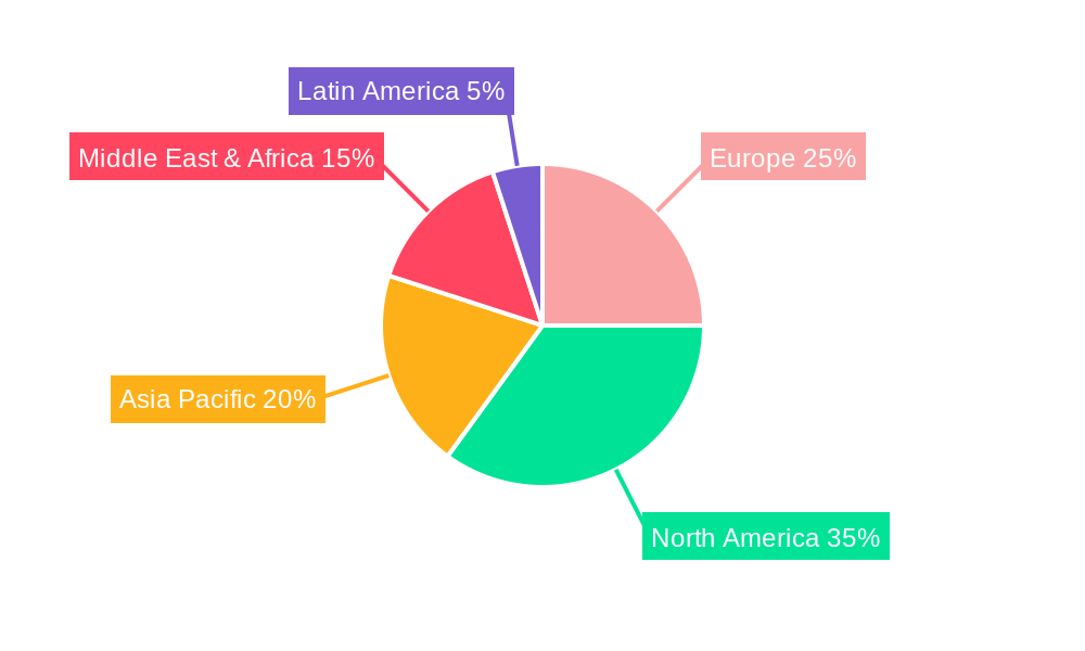 Europe Oilfield Chemicals Market Regional Share