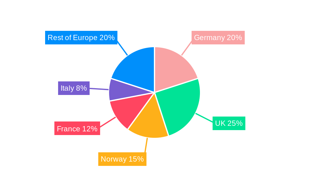 Europe Oilfield Services Industry Regional Share
