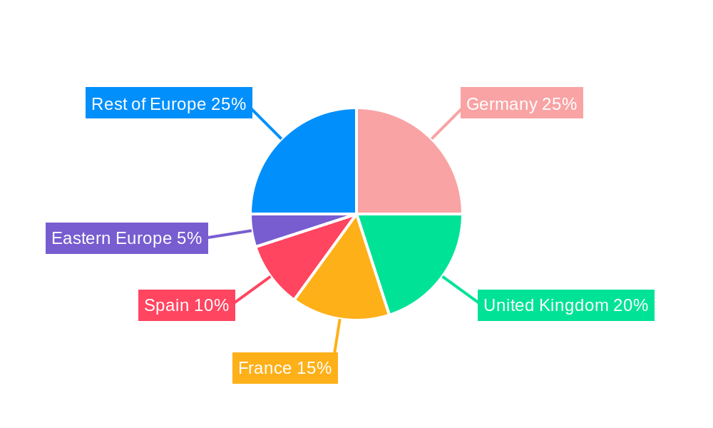 Europe Online Grocery Delivery Market Regional Share