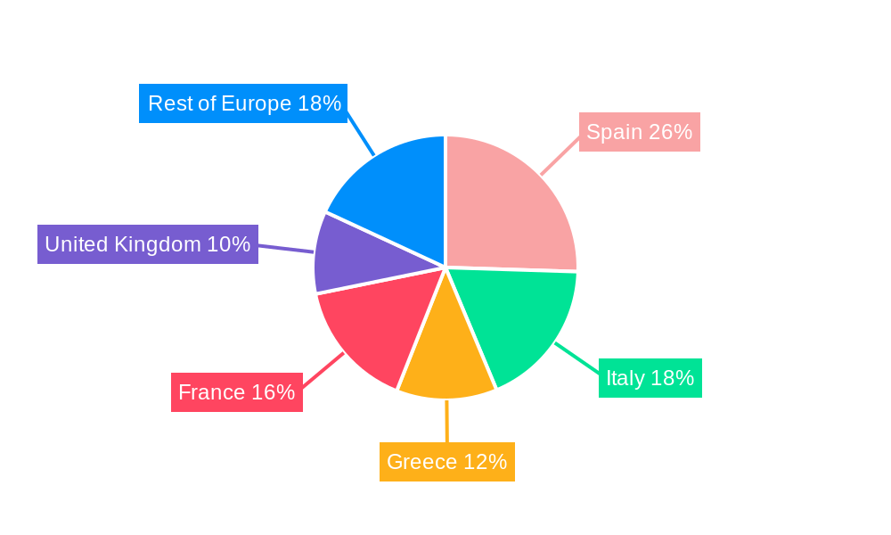 Europe Orange Industry Regional Share