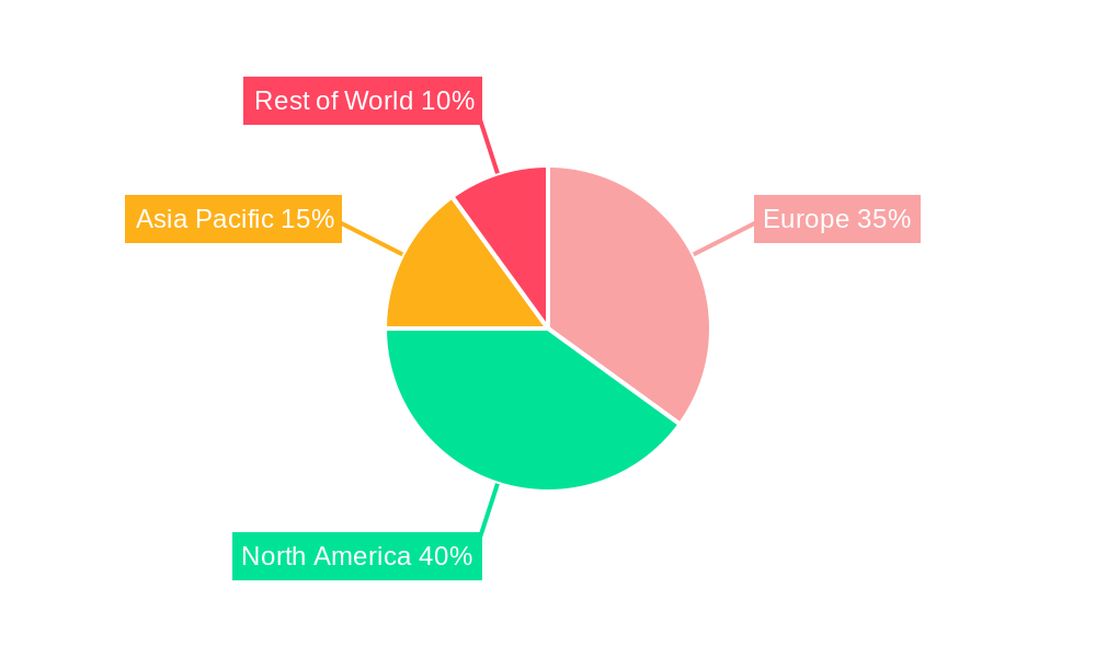 Europe Ovarian Cancer Diagnostics and Therapeutics Industry Regional Share