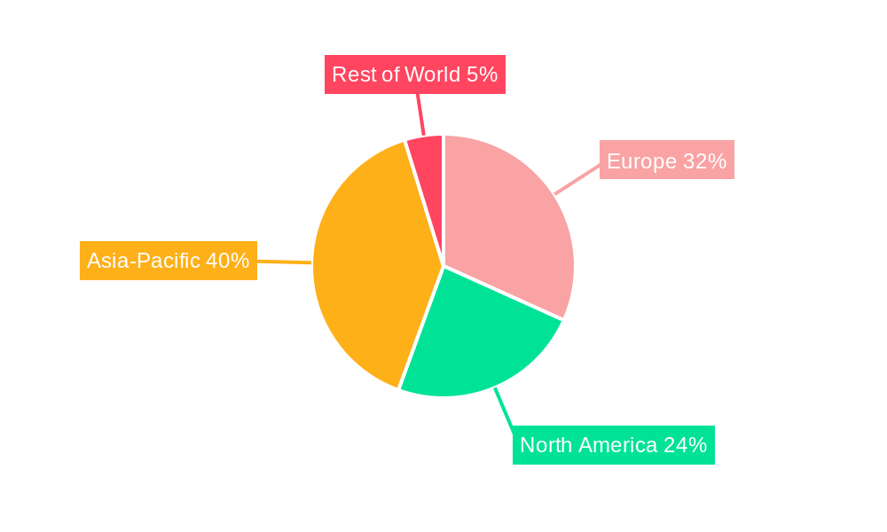 Europe PLC Industry Regional Share