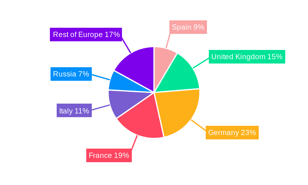 Europe Pea Protein Market Regional Share