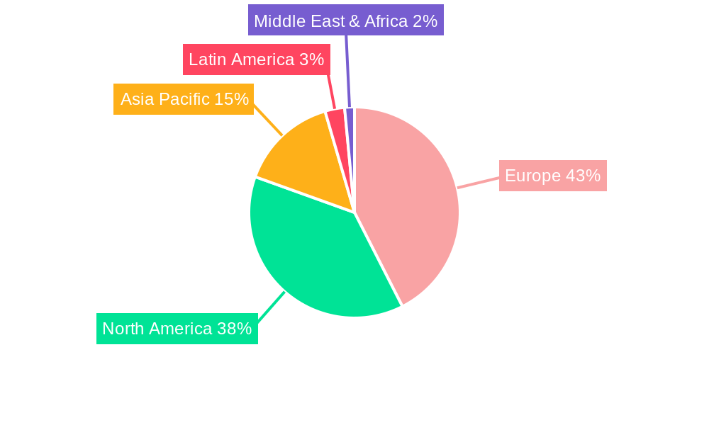 Europe Pet Food Nutraceuticals Industry Regional Share