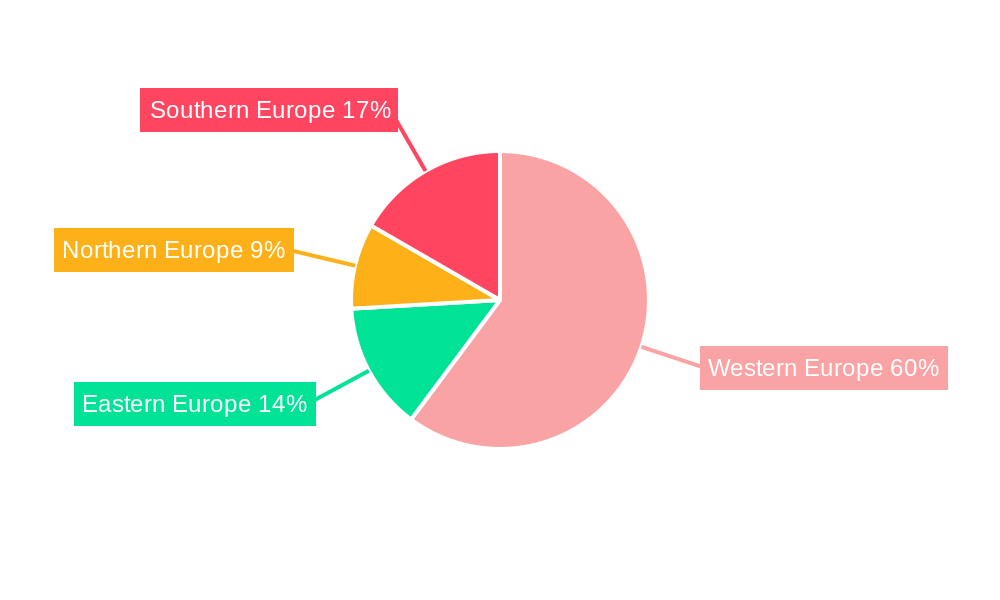 Europe Pharmaceutical Plastic Bottles Industry Regional Share