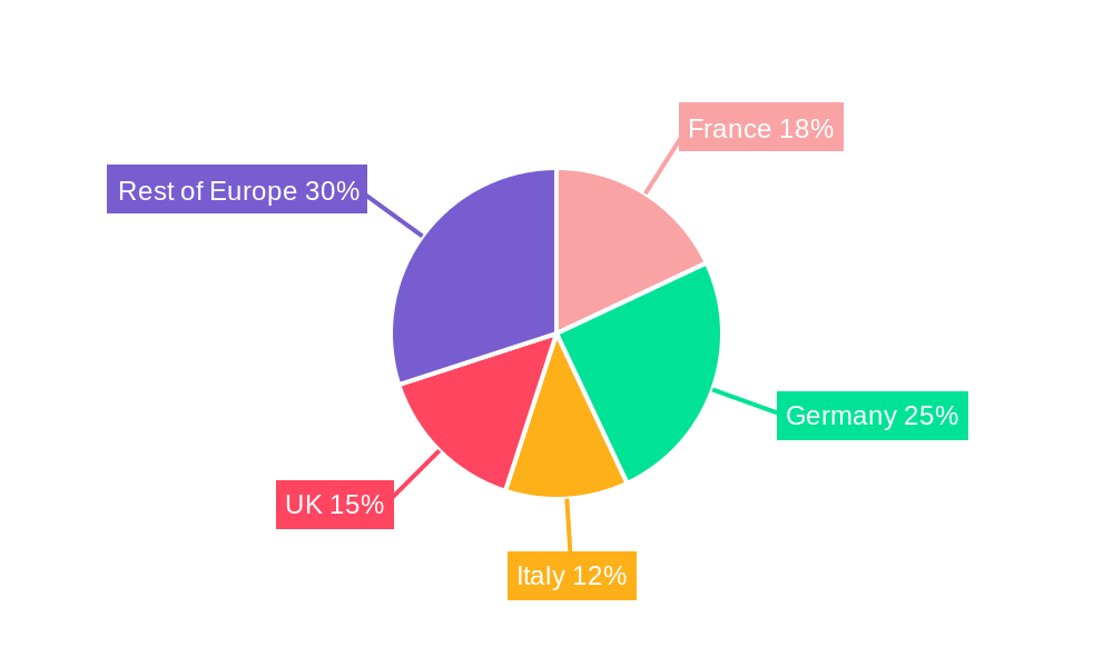 Europe Polycarbonate (PC) Market Regional Share