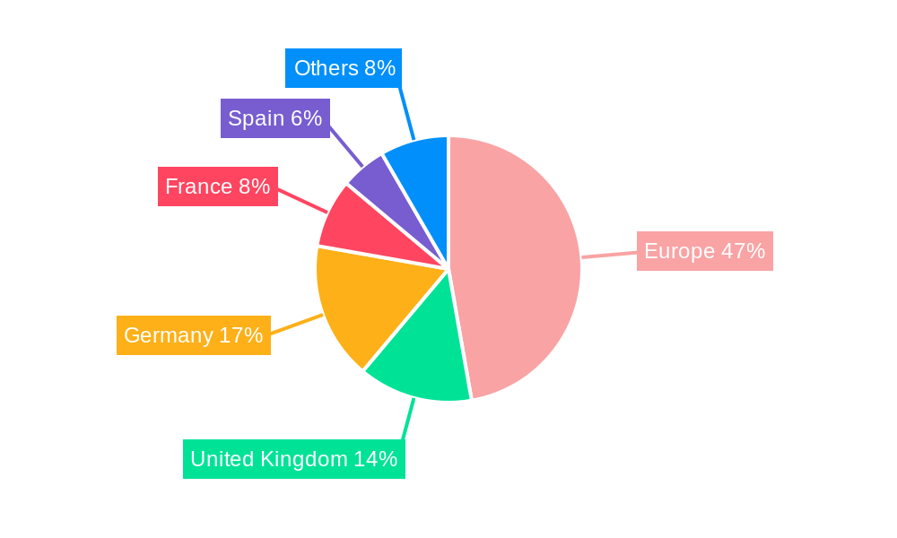 Europe Power to Gas Market Regional Share
