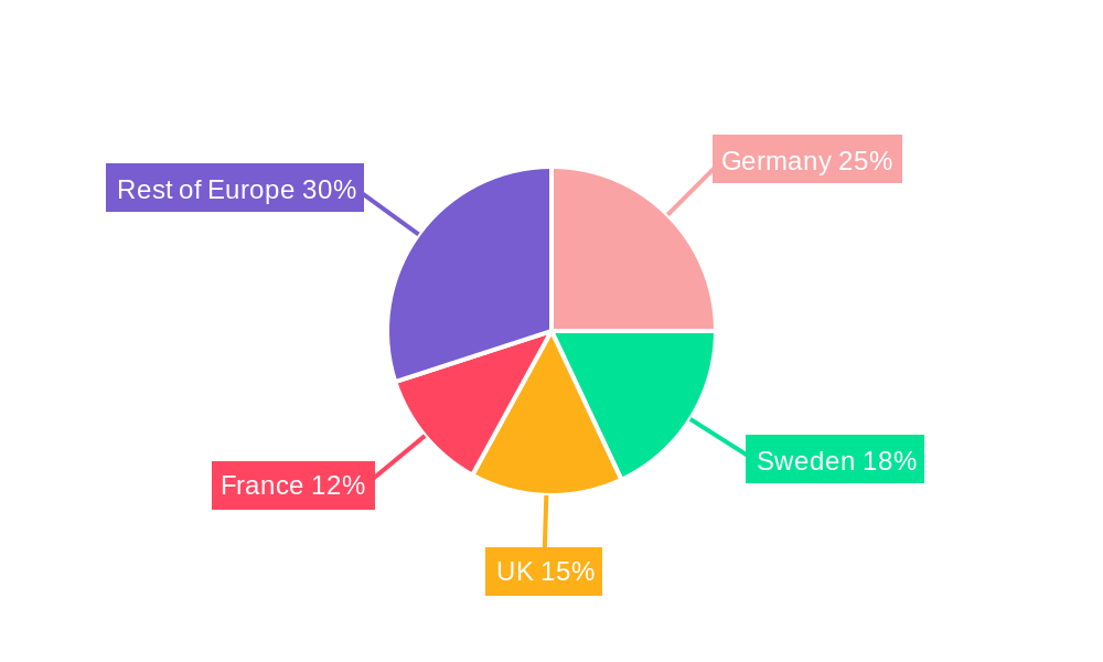 Europe Prefab Wood Buildings Market Regional Share