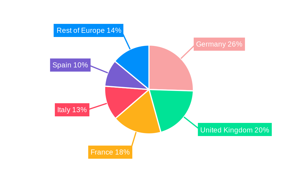 Europe Proteomic Market Regional Share