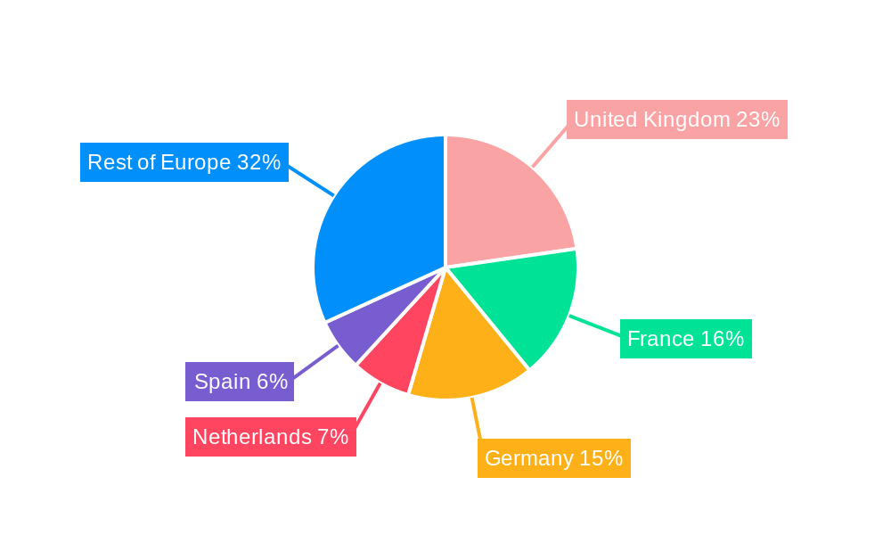 Europe REIT Industry Regional Share