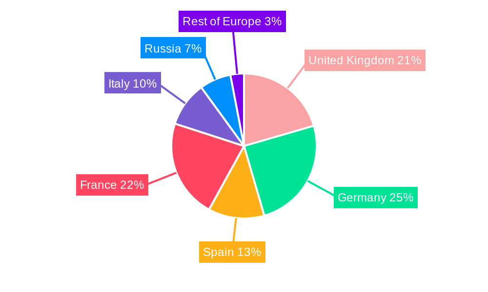 Europe Ready-to-Eat Food Market Regional Share