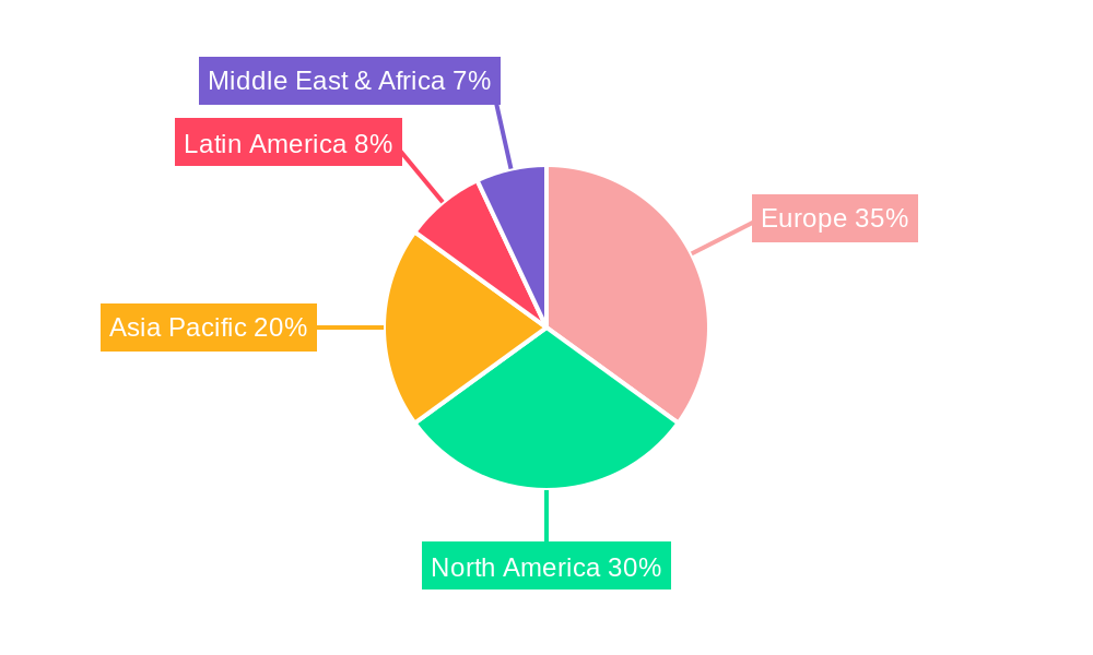 Europe Remote Sensing Satellites Market Regional Share