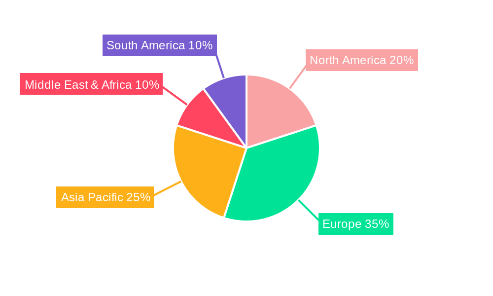 Europe Seismic Survey Market Regional Share