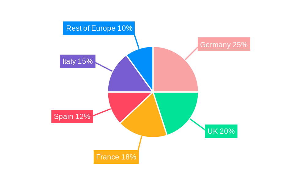 Europe Smart Furniture Market Regional Share