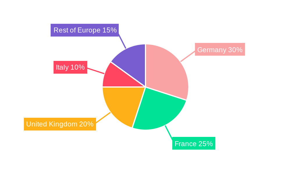 Europe Space Propulsion Market Regional Share