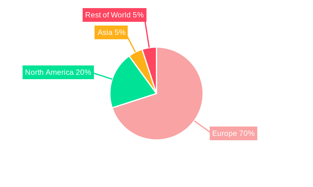 Europe Spectator Sports Market Regional Share