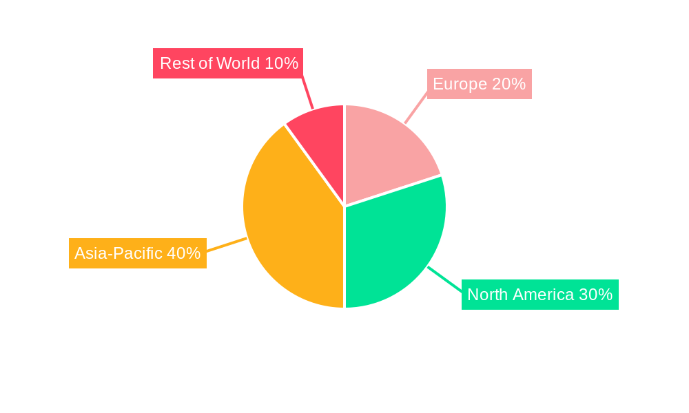 Europe Submersible Pump Industry Regional Share