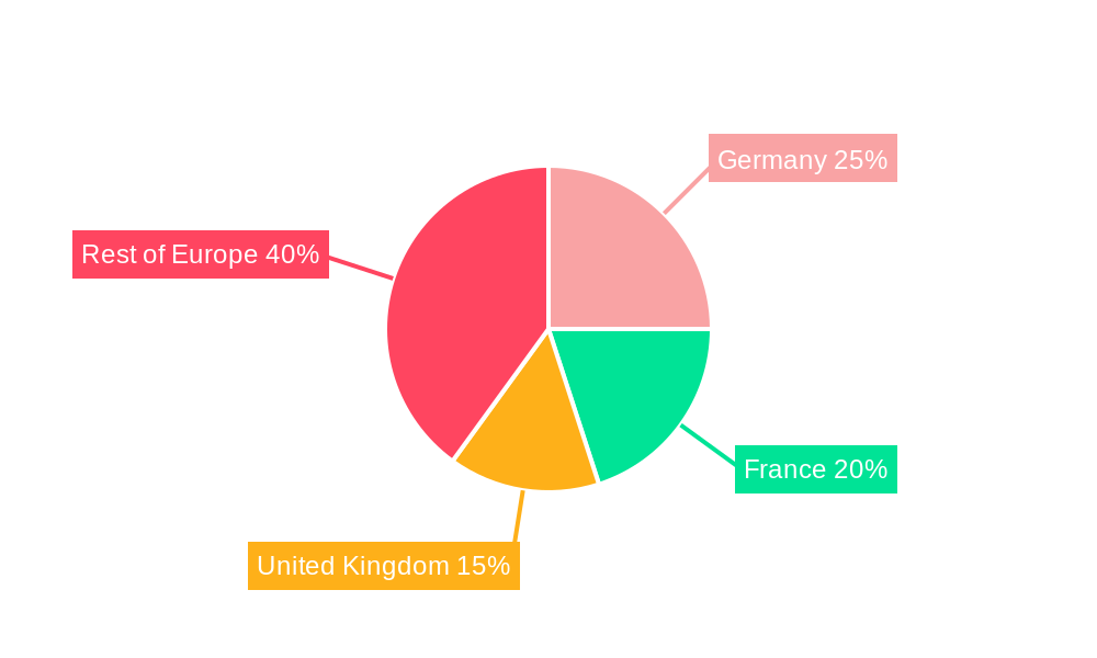 Europe Swine Feed Market Regional Share
