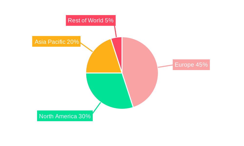 Europe Tactical UAV Market Regional Share