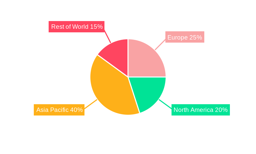 Europe Titanium Dioxide Market Regional Share