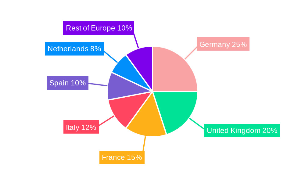 Europe Transportation Infrastructure Construction Industry Regional Share