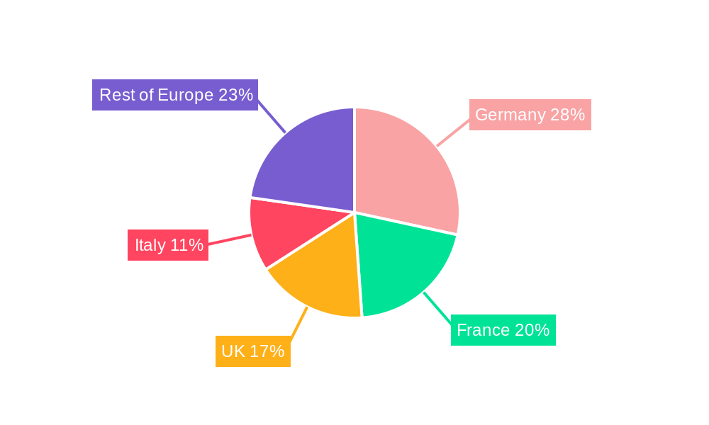 Europe Tumble Dryers Market Regional Share