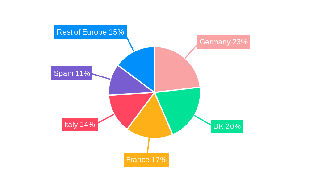 Europe Water Enhancer Industry Regional Share