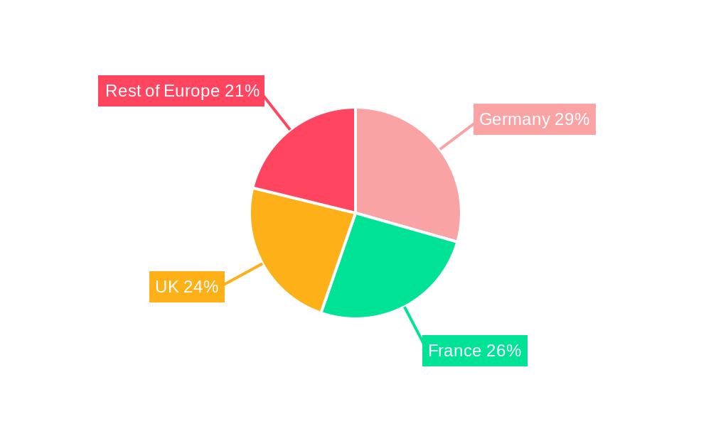 Europe Workforce Management Software Market Regional Share