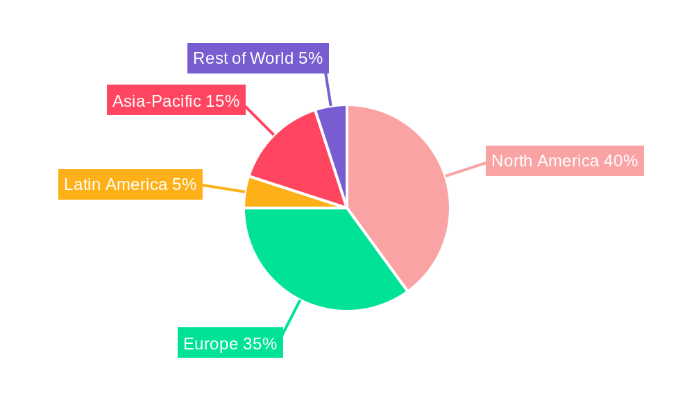 Europe and Latin America Gamification Industry Regional Share