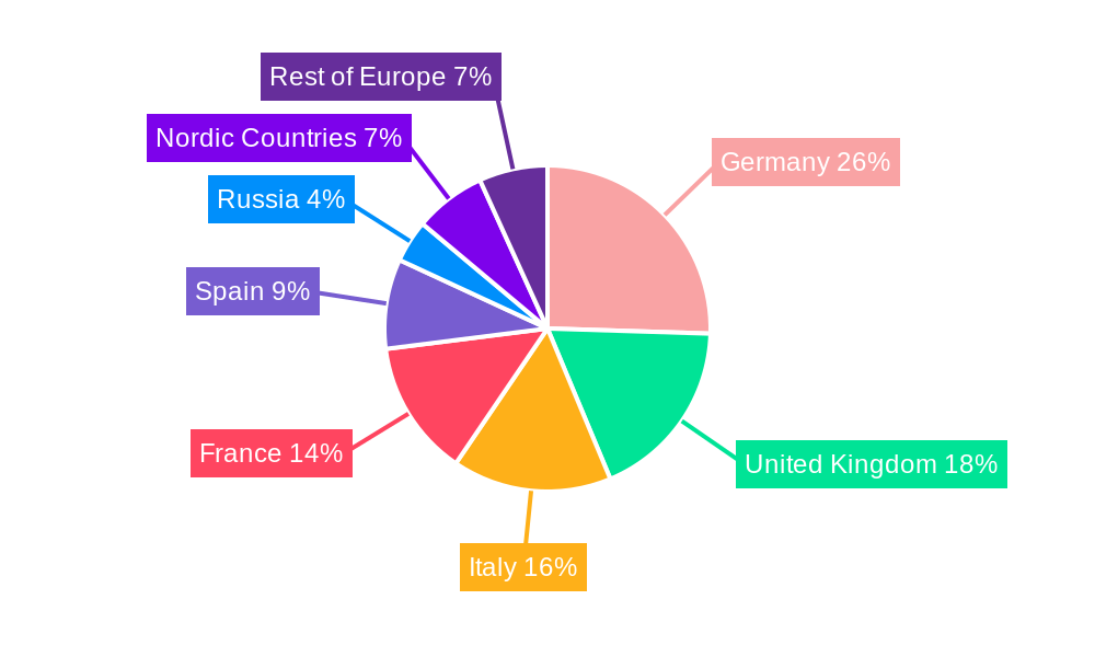 European Bioplastics Industry Regional Share