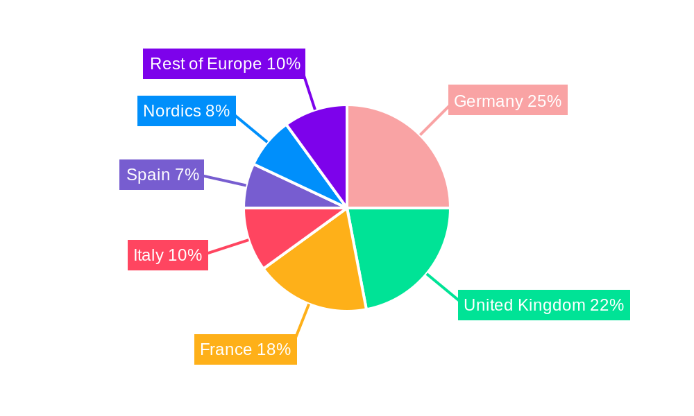 European Payment Processors Market Regional Share