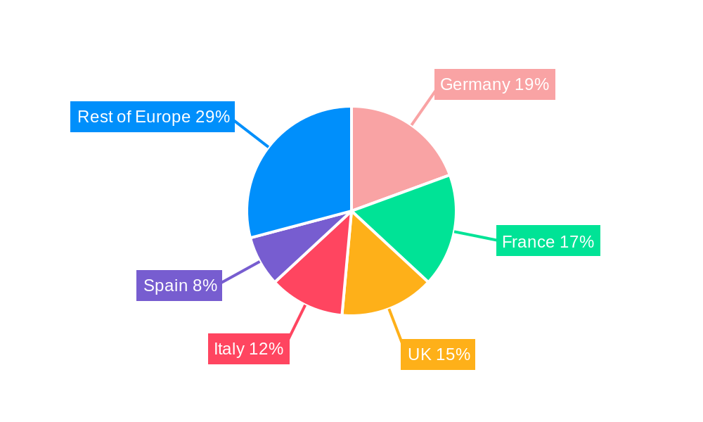 European Shampoo Industry Regional Share