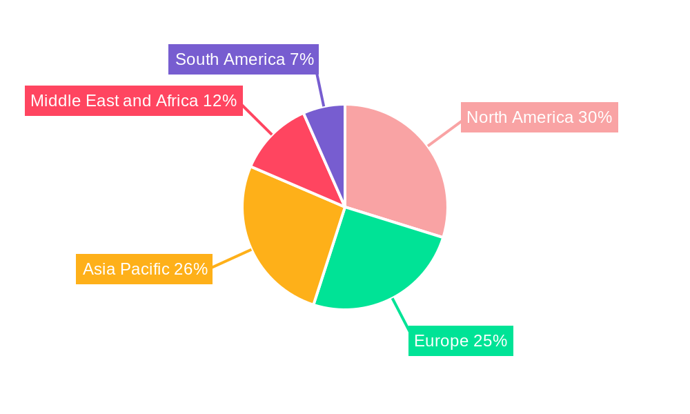 External Pacemakers Market Regional Share