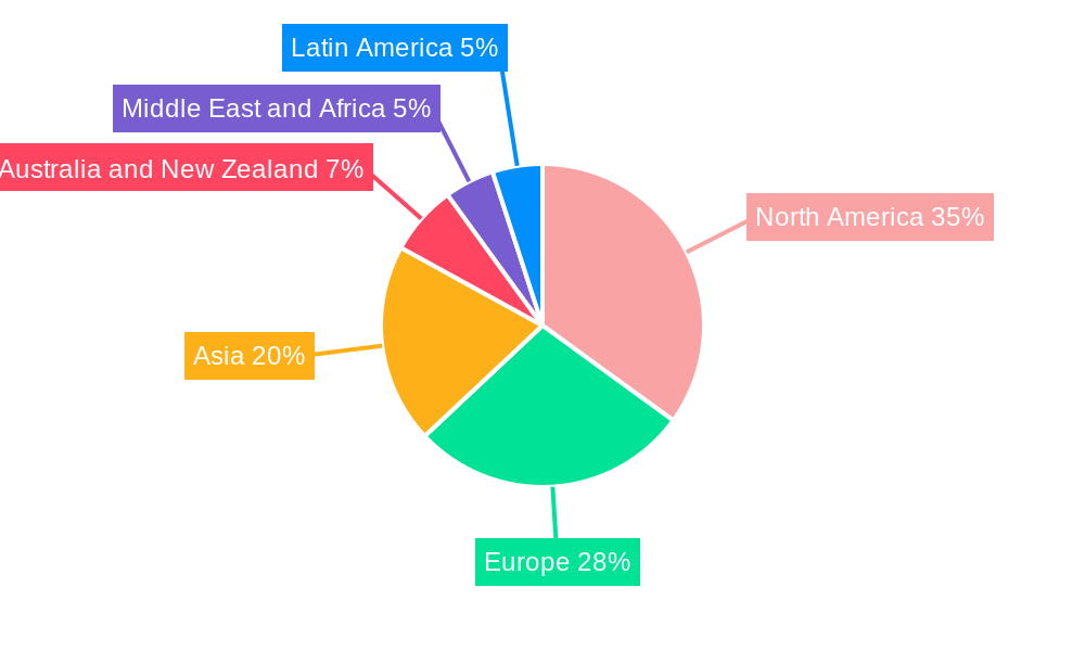 FSM Industry Regional Share