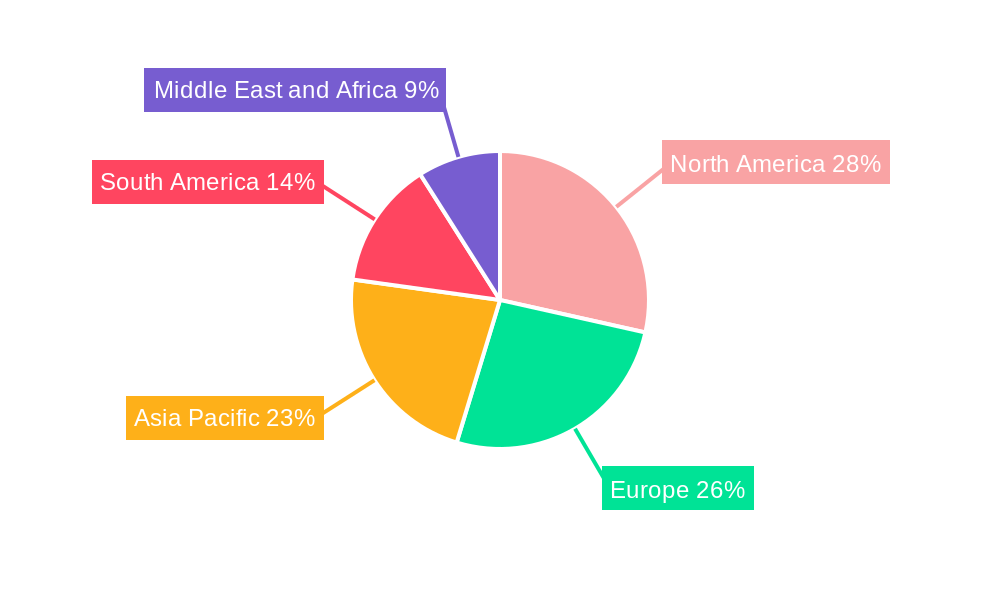 Feed Premixes Industry Regional Share