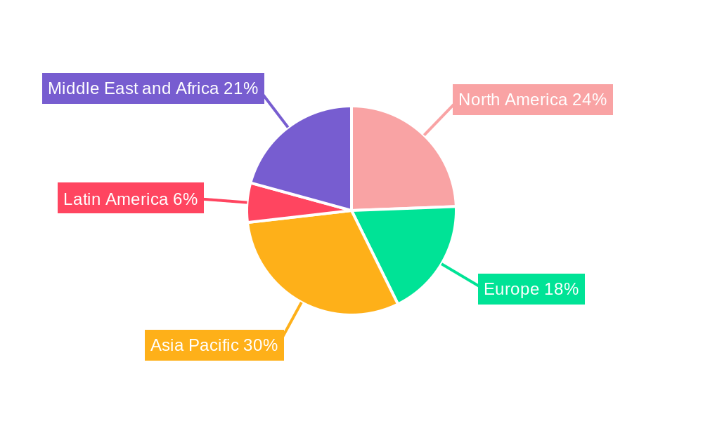 Firearm Sight Market Regional Share