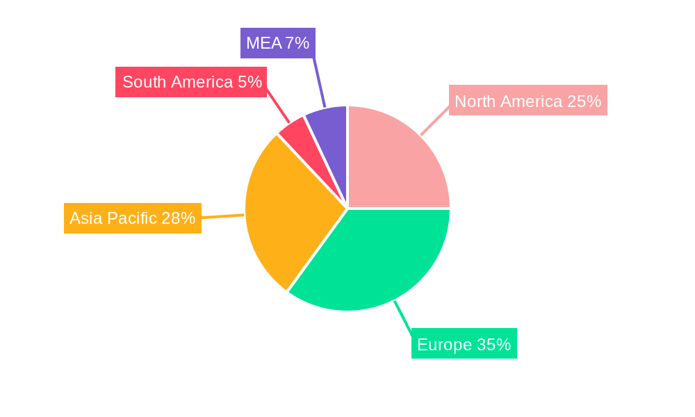 Floating Offshore Wind Market Regional Share